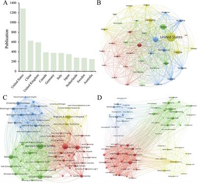 Bibliometric and visual analysis of SGLT2 inhibitors in cardiovascular diseases